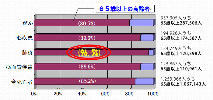 図2