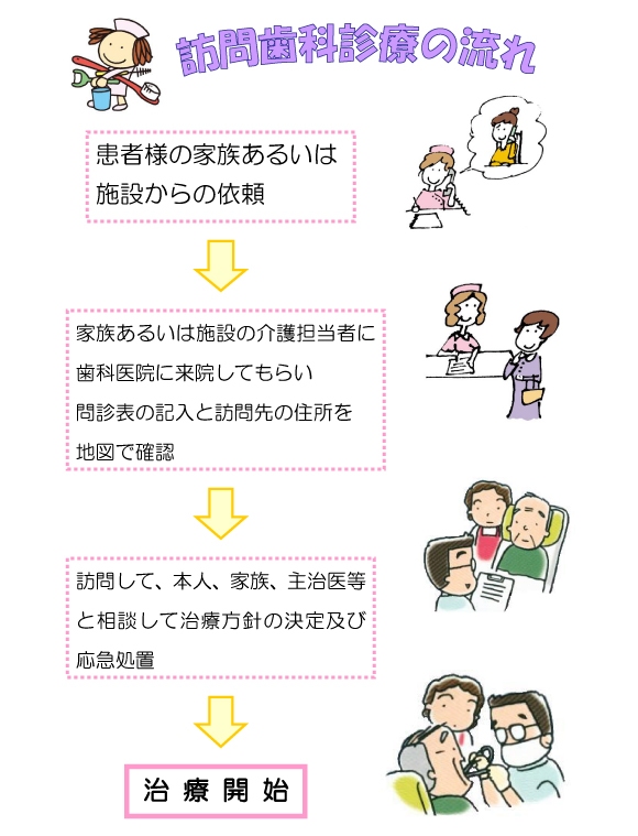 往診歯科1