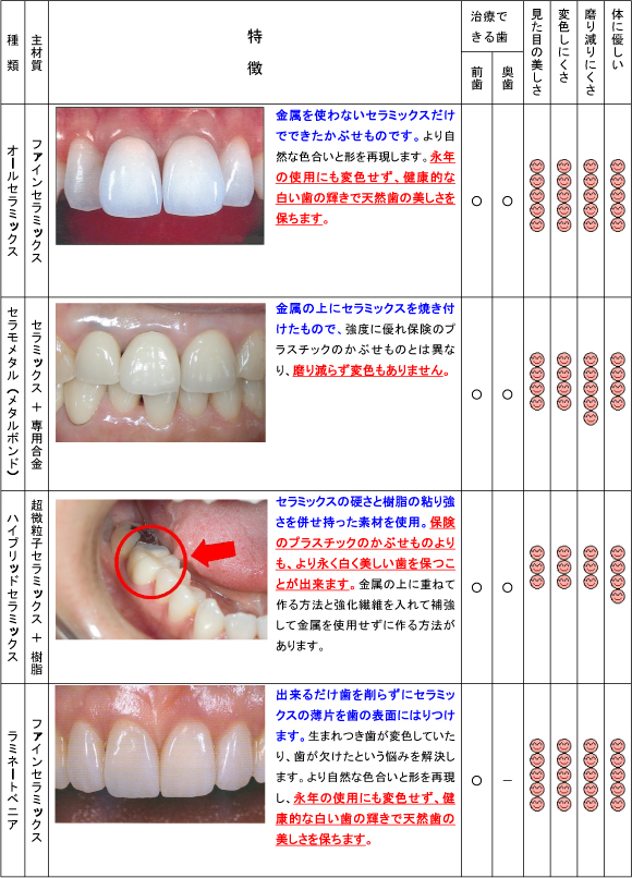 審美歯科2