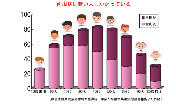 歯周病画像1
